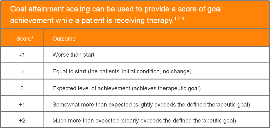 abbvie_pro_neuro_goal_16