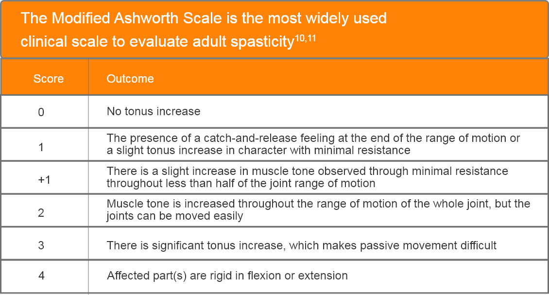 abbvie_pro_neuro_goal_27