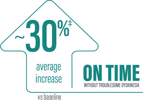 12week-ProDuodopa30percentOnInfogrpahic4-8-24