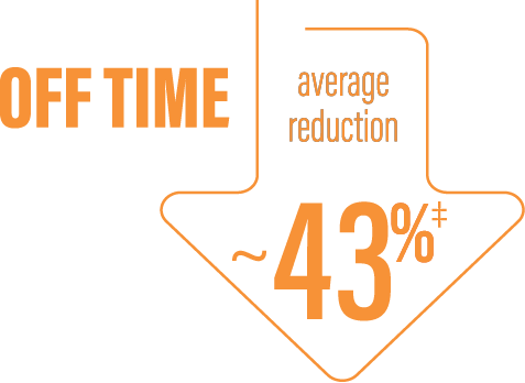 12week-ProDuodopa-43percentOffInfogrpahic4-8-24