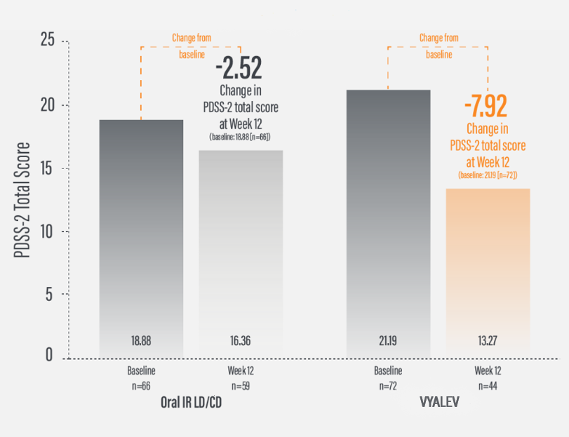 Vyalev-Levodopa-Carbidopa