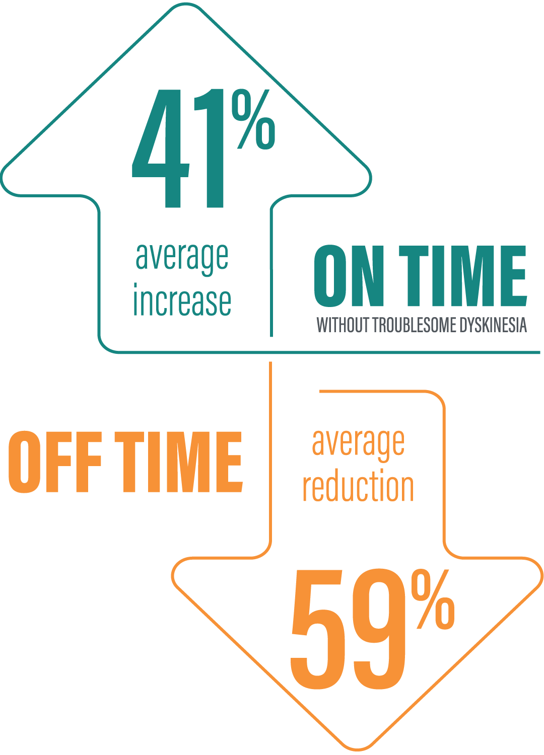 52-week-On-Off-Infographic