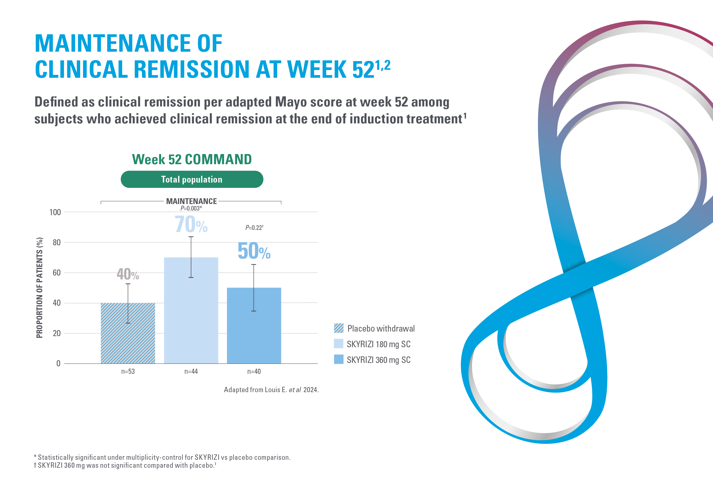 Skyrizi_UC_Leavepiece10