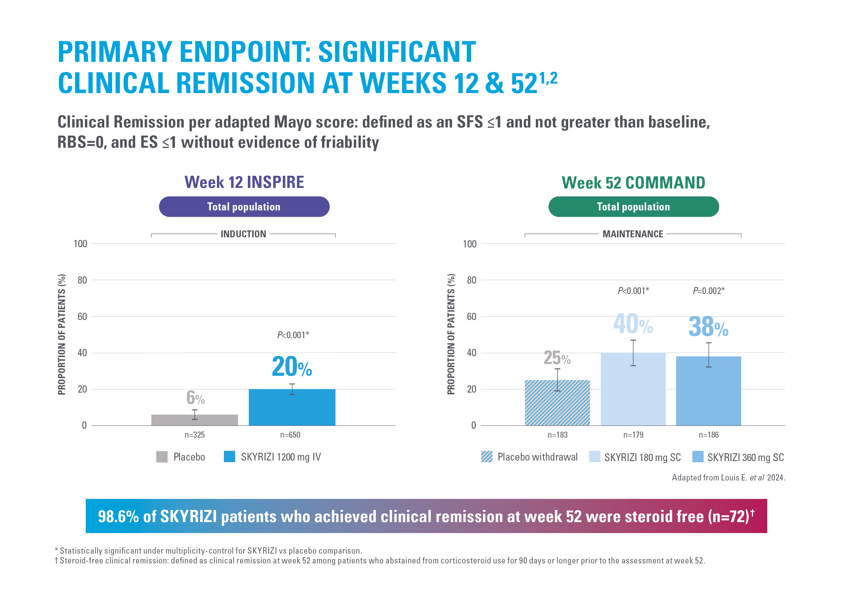 Skyrizi_UC_Leavepiece9