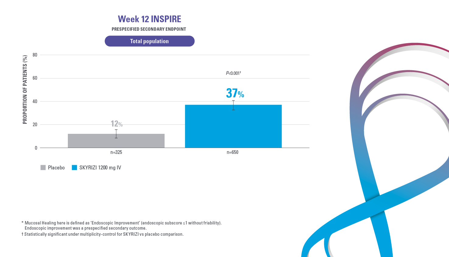 Skyrizi_UC_Leavepiece12