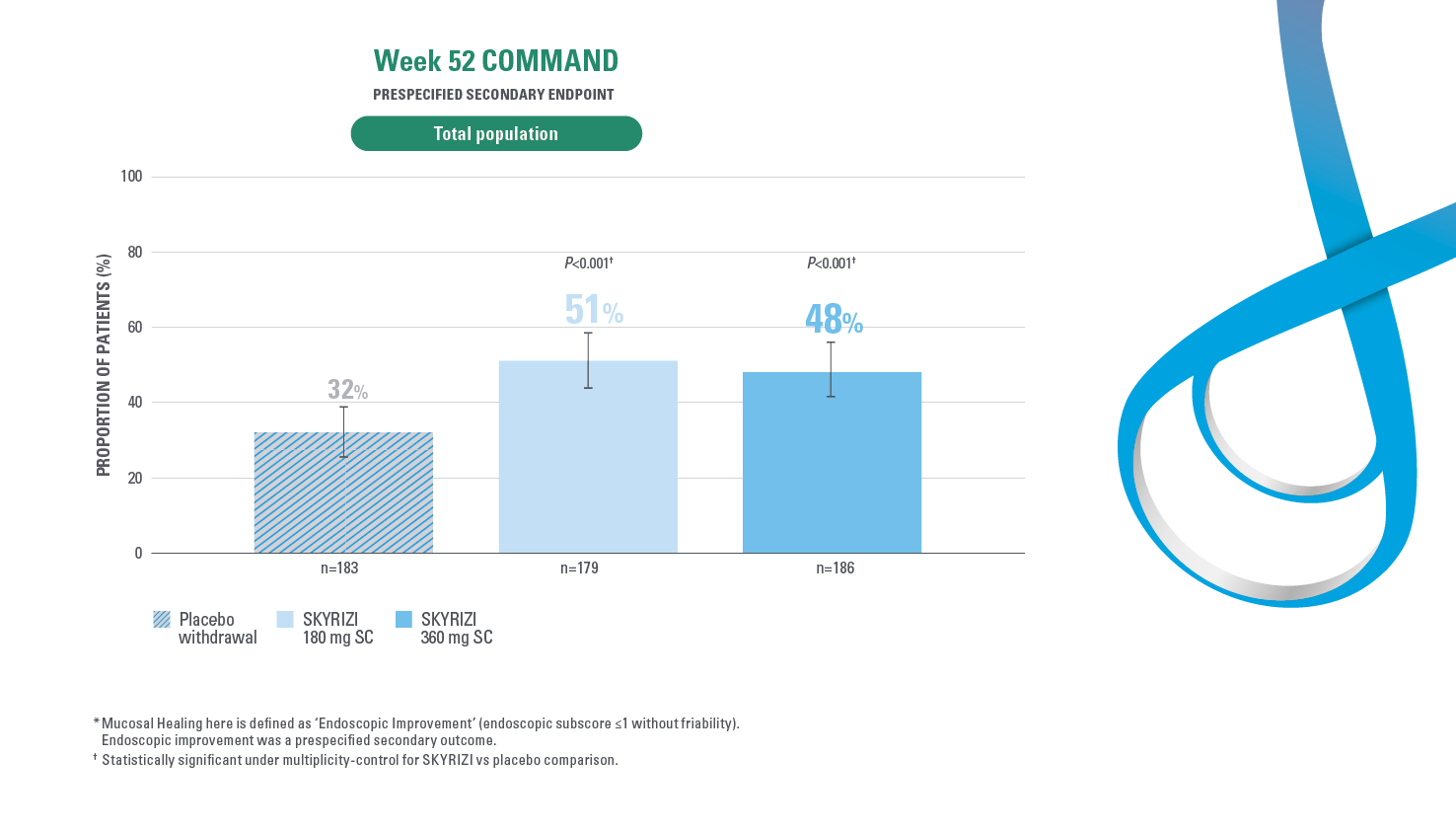Skyrizi_UC_Leavepiece13