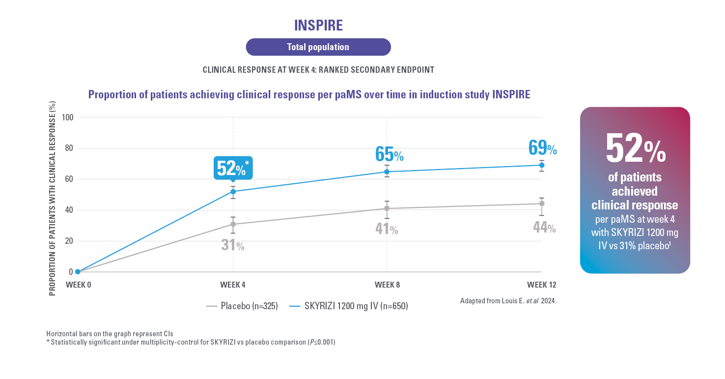 Skyrizi_UC_Leavepiece15