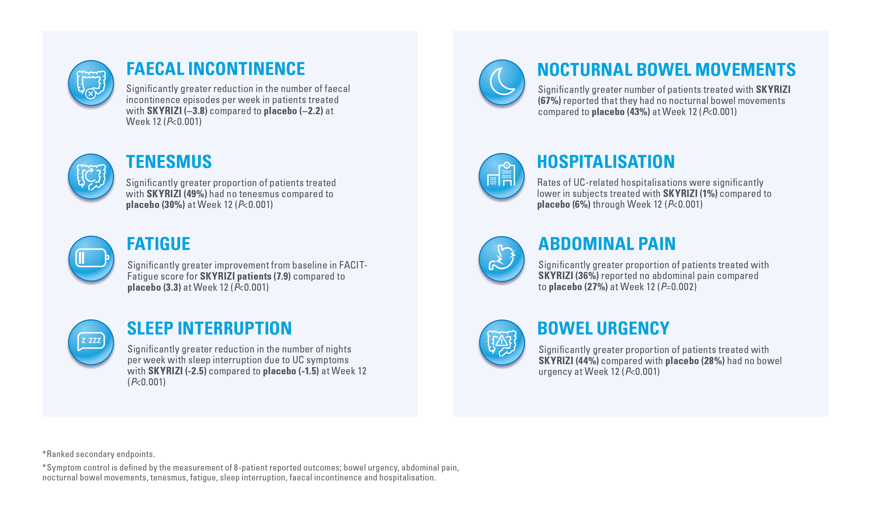 Skyrizi_UC_Leavepiece16
