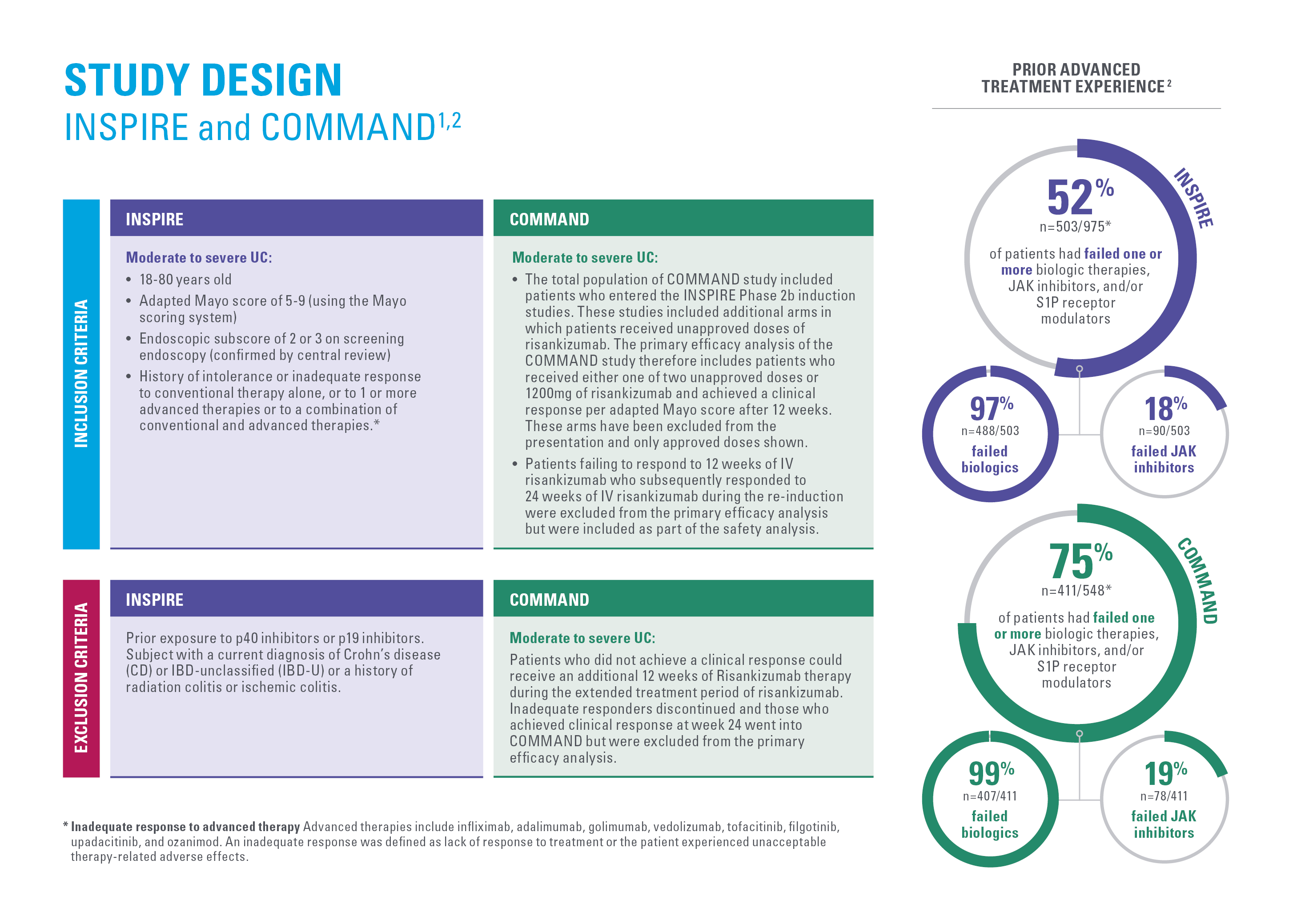 Skyrizi_UC_Leavepiece6