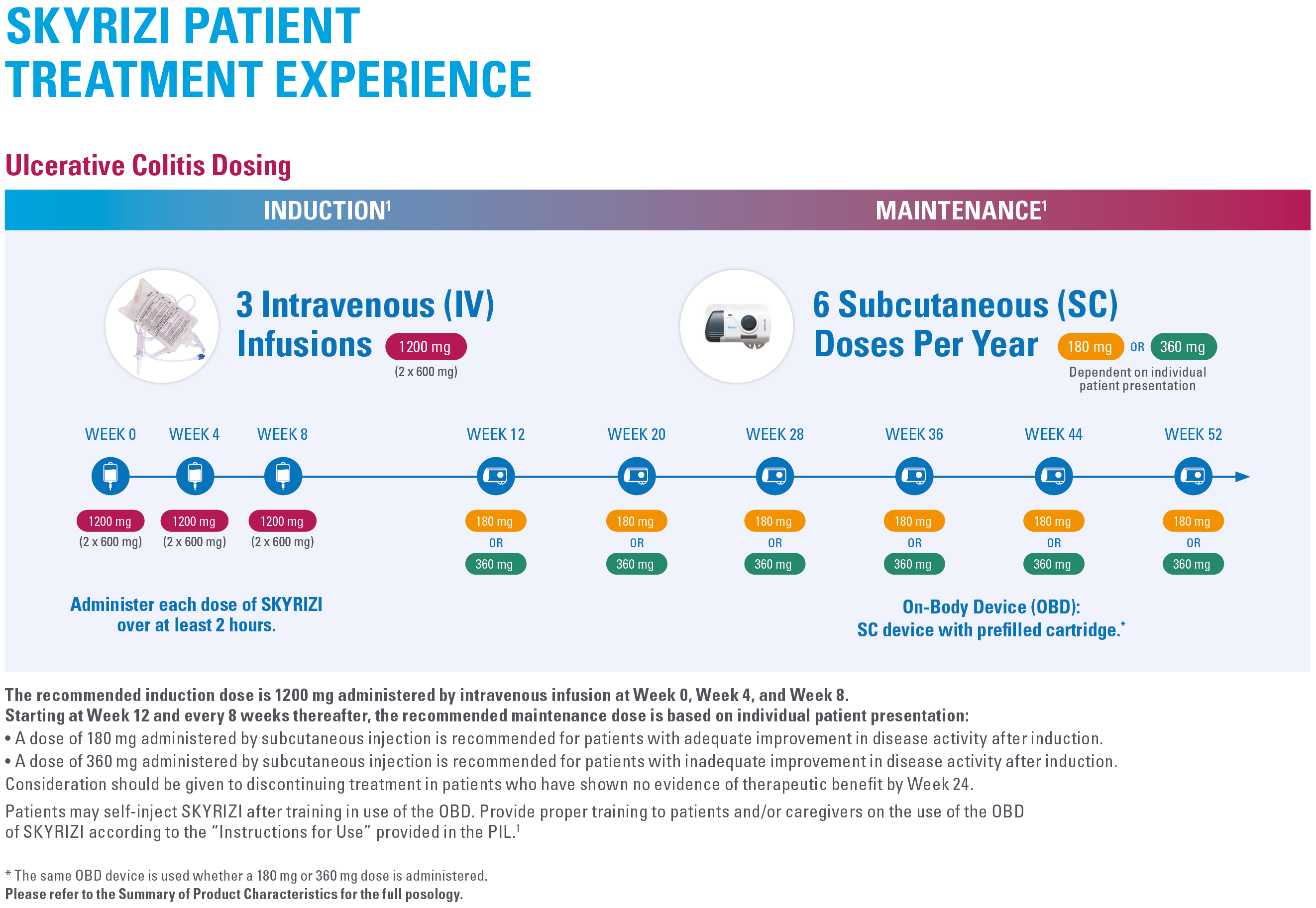 Skyrizi_UC_Leavepiece17