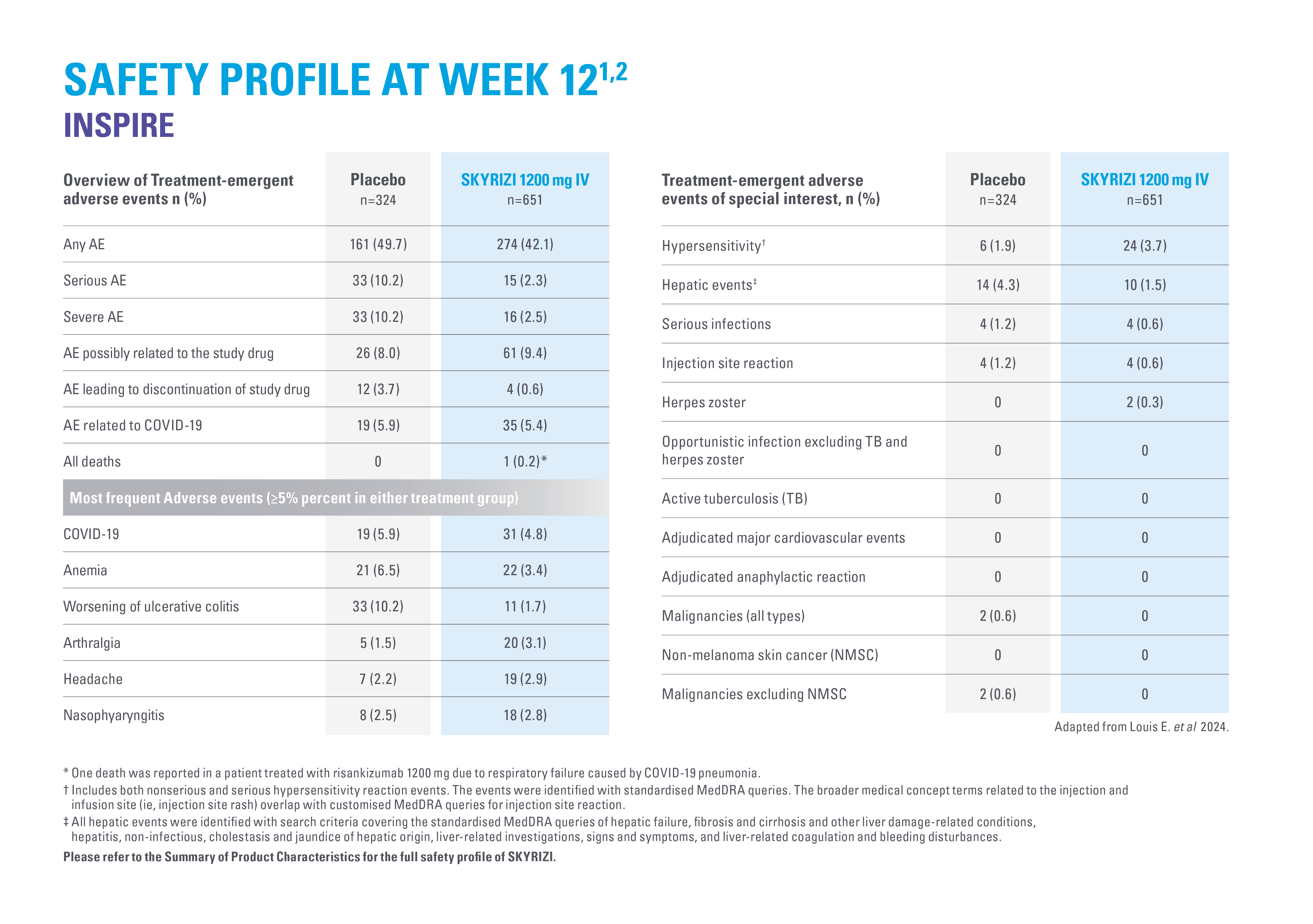 Skyrizi_UC_Leavepiece18