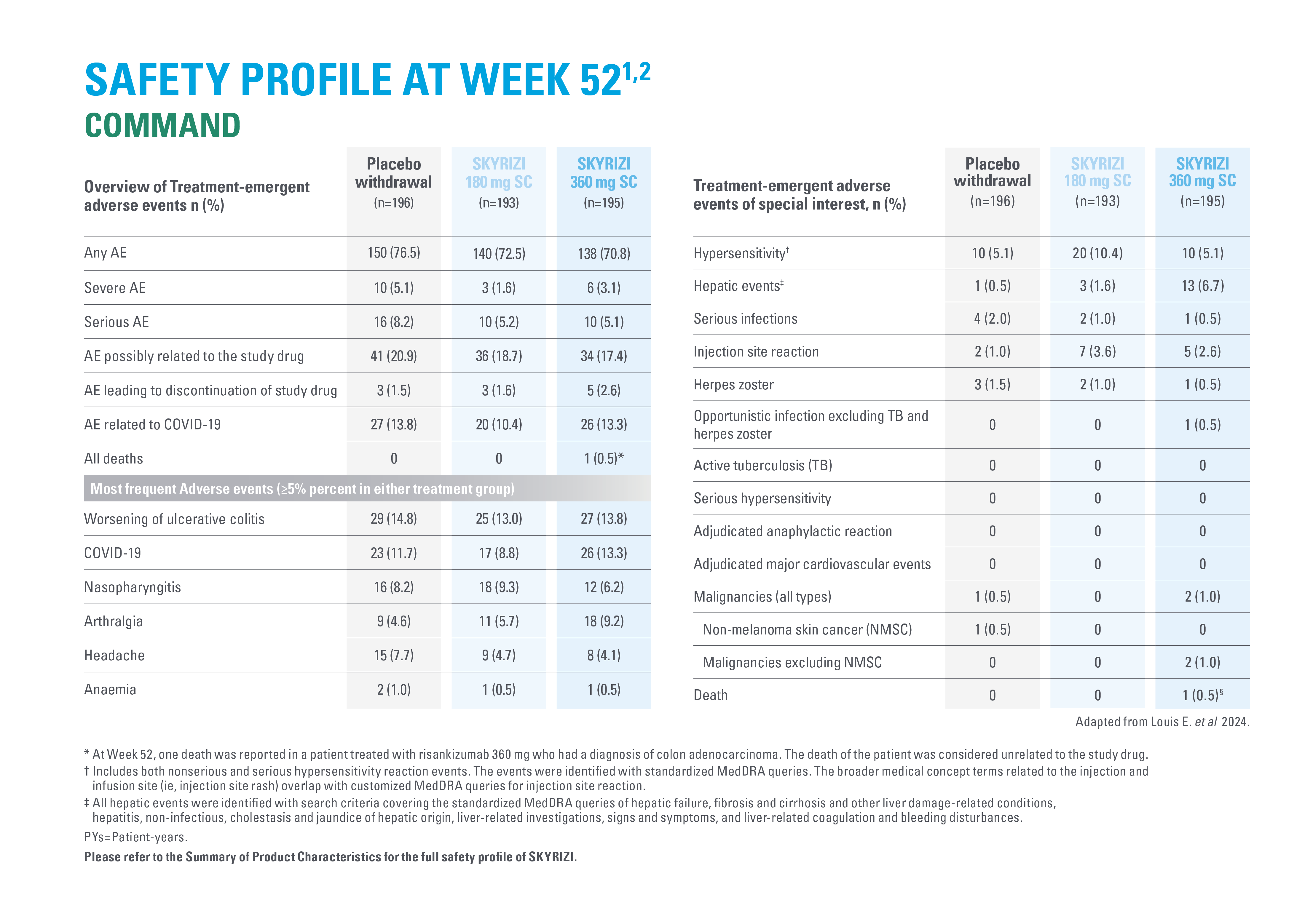 Skyrizi_UC_Leavepiece19