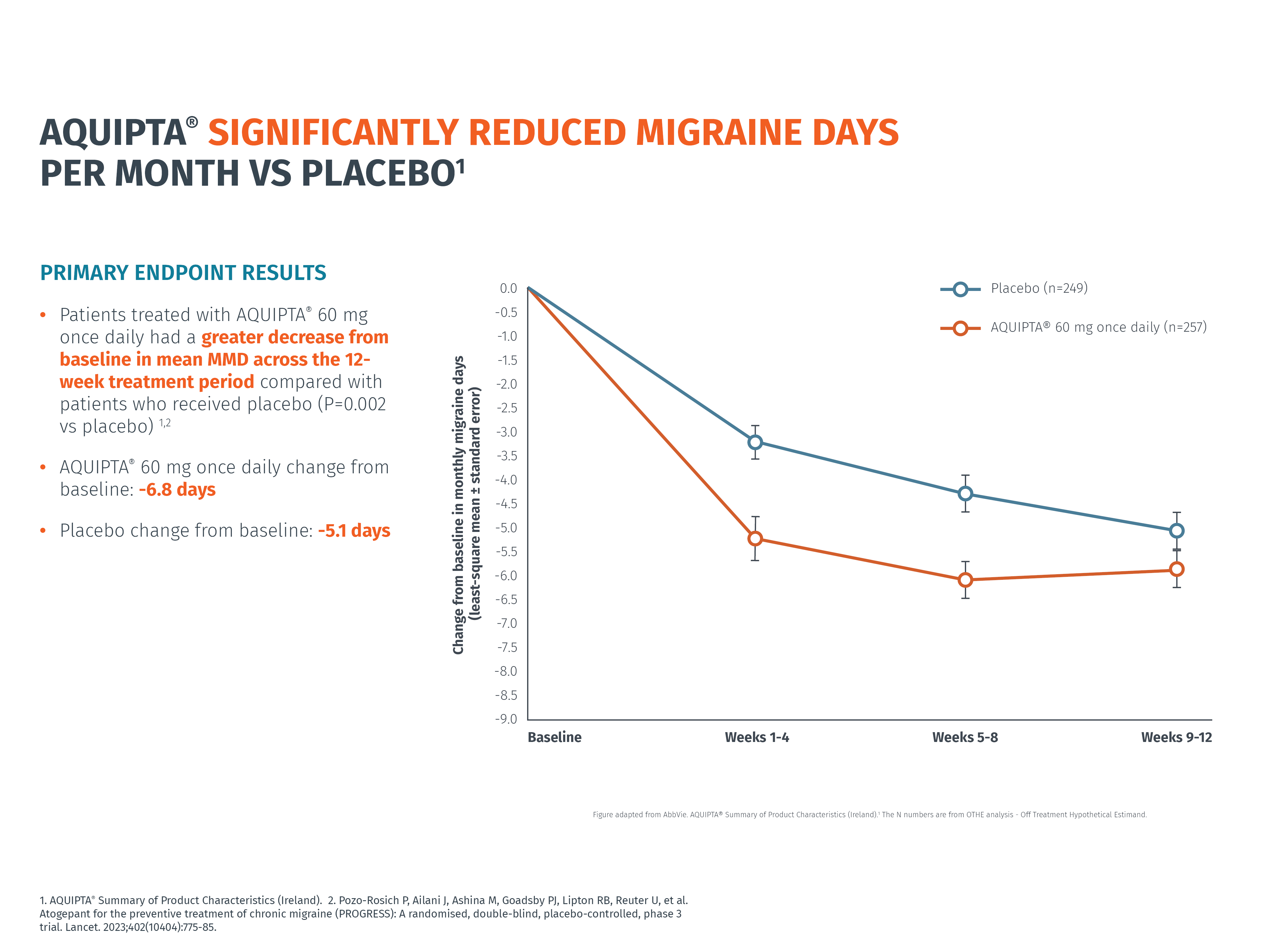 Efficacy-CM-Progress-slide-4-updated