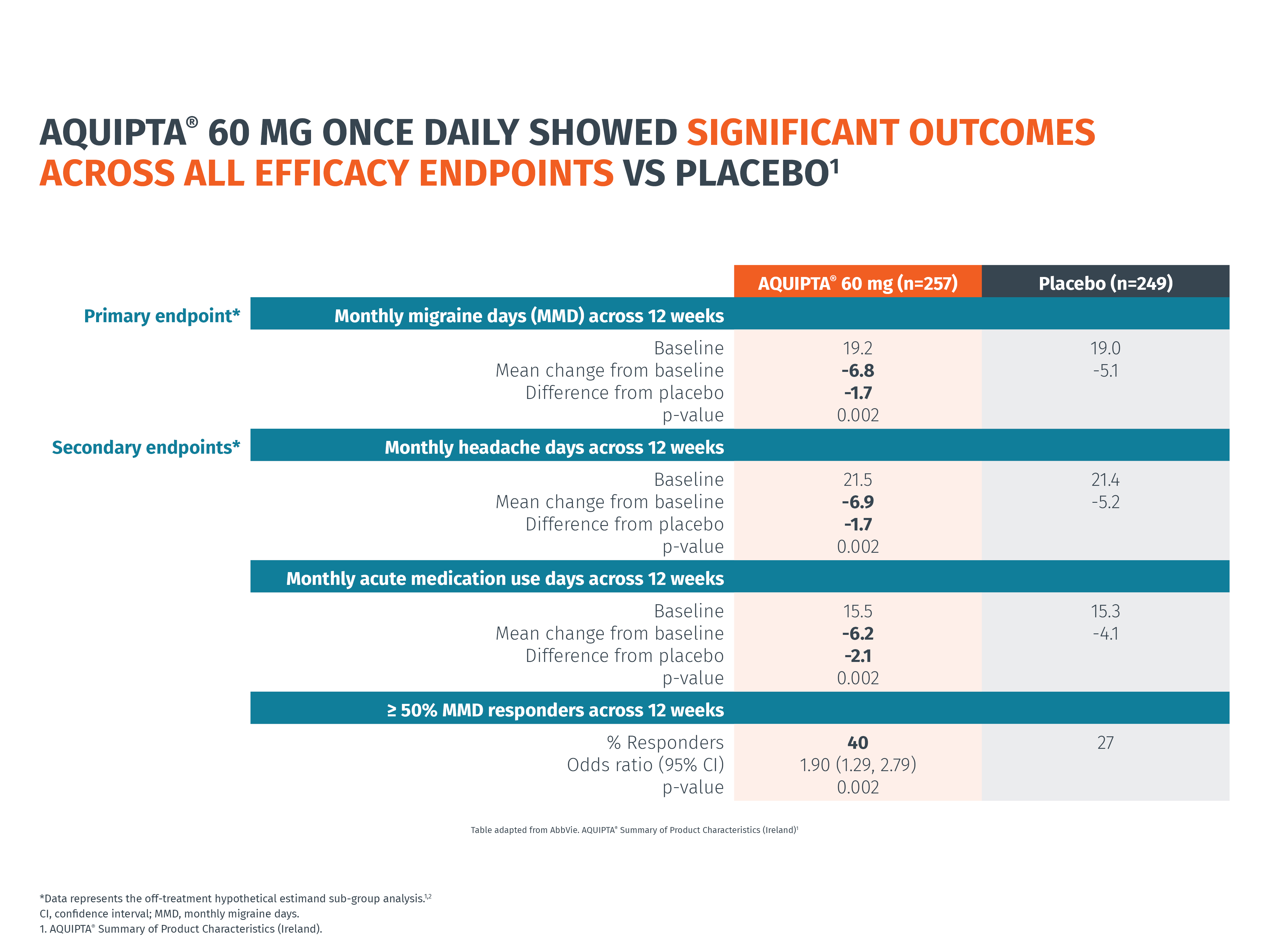 Efficacy-CM-Progress-slide-5-updated