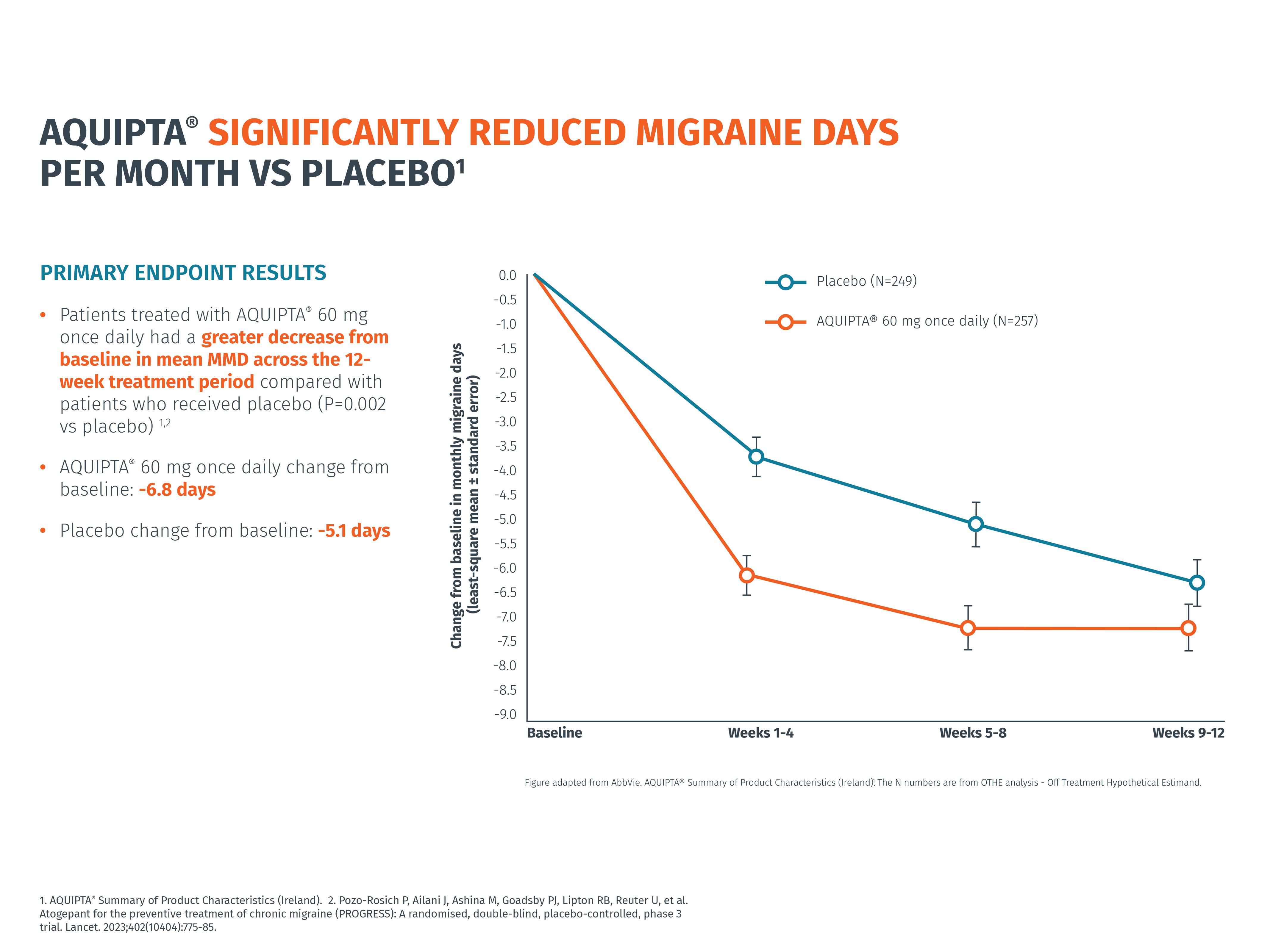 Efficacy-CM-Progress-slide-4-updated