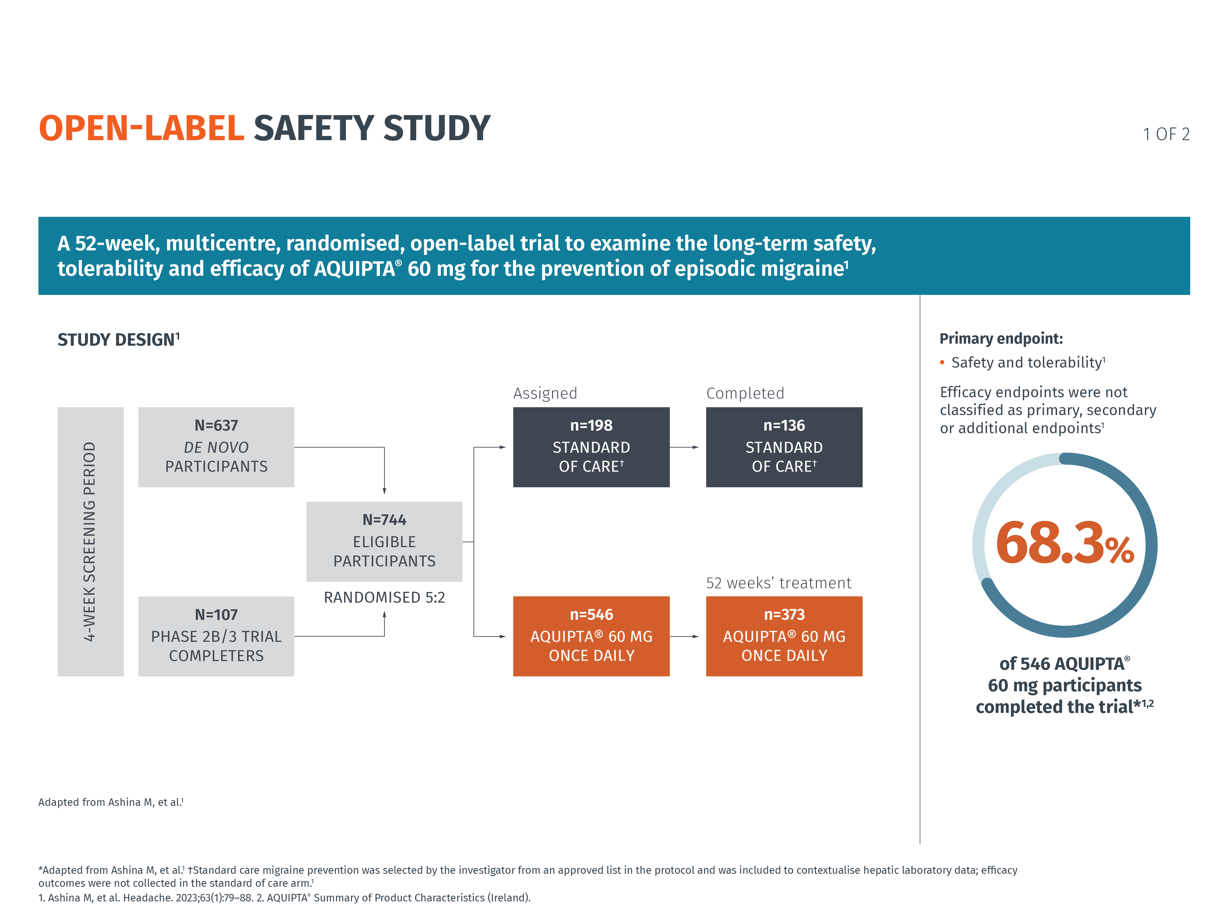 Efficacy-EM-OLSS-slide-1-Updated-MLR