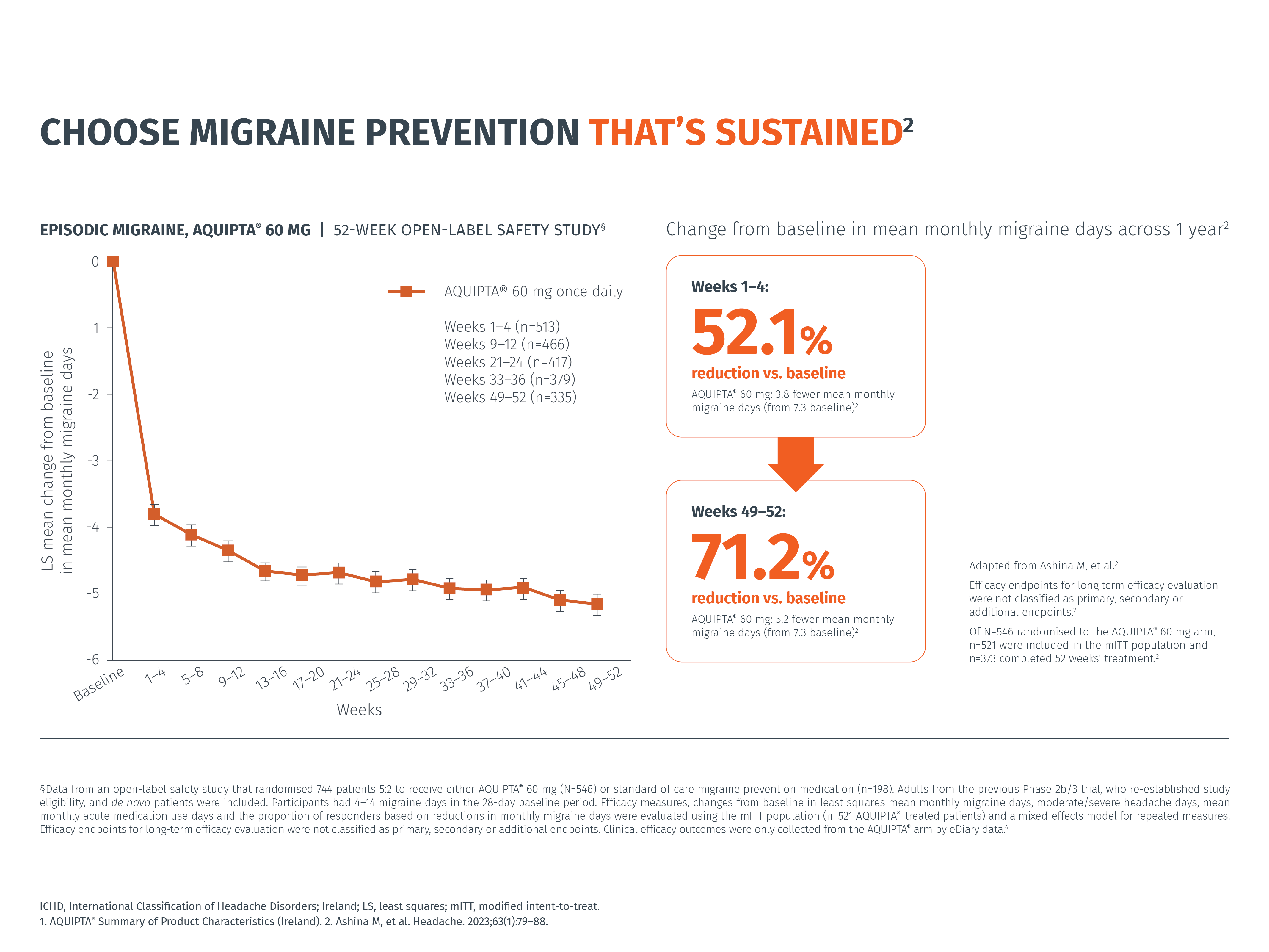 Efficacy-EM-OLSS-slide-3-Updated-MLR