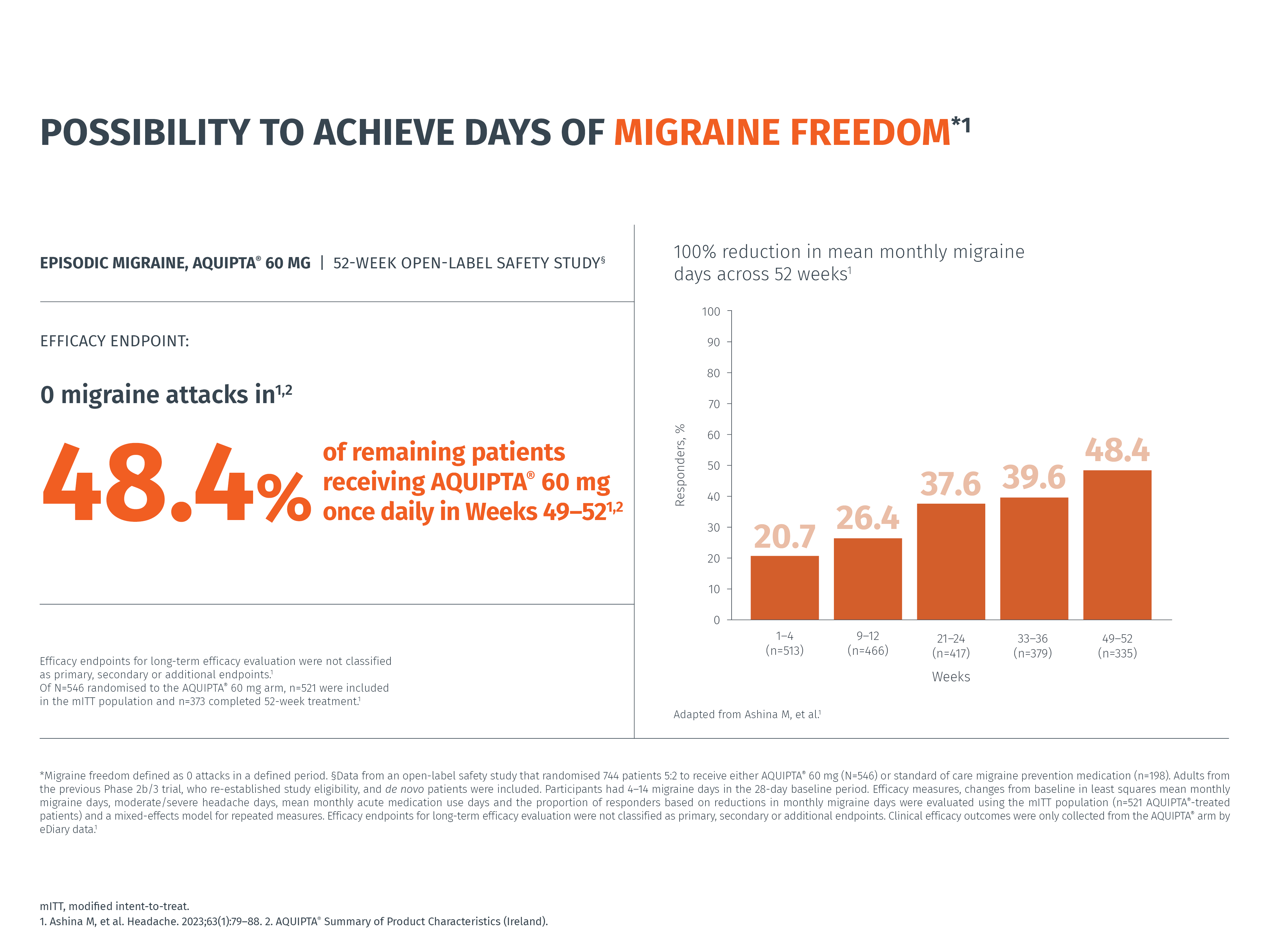 Efficacy-EM-OLSS-slide-4-Updated-MLR