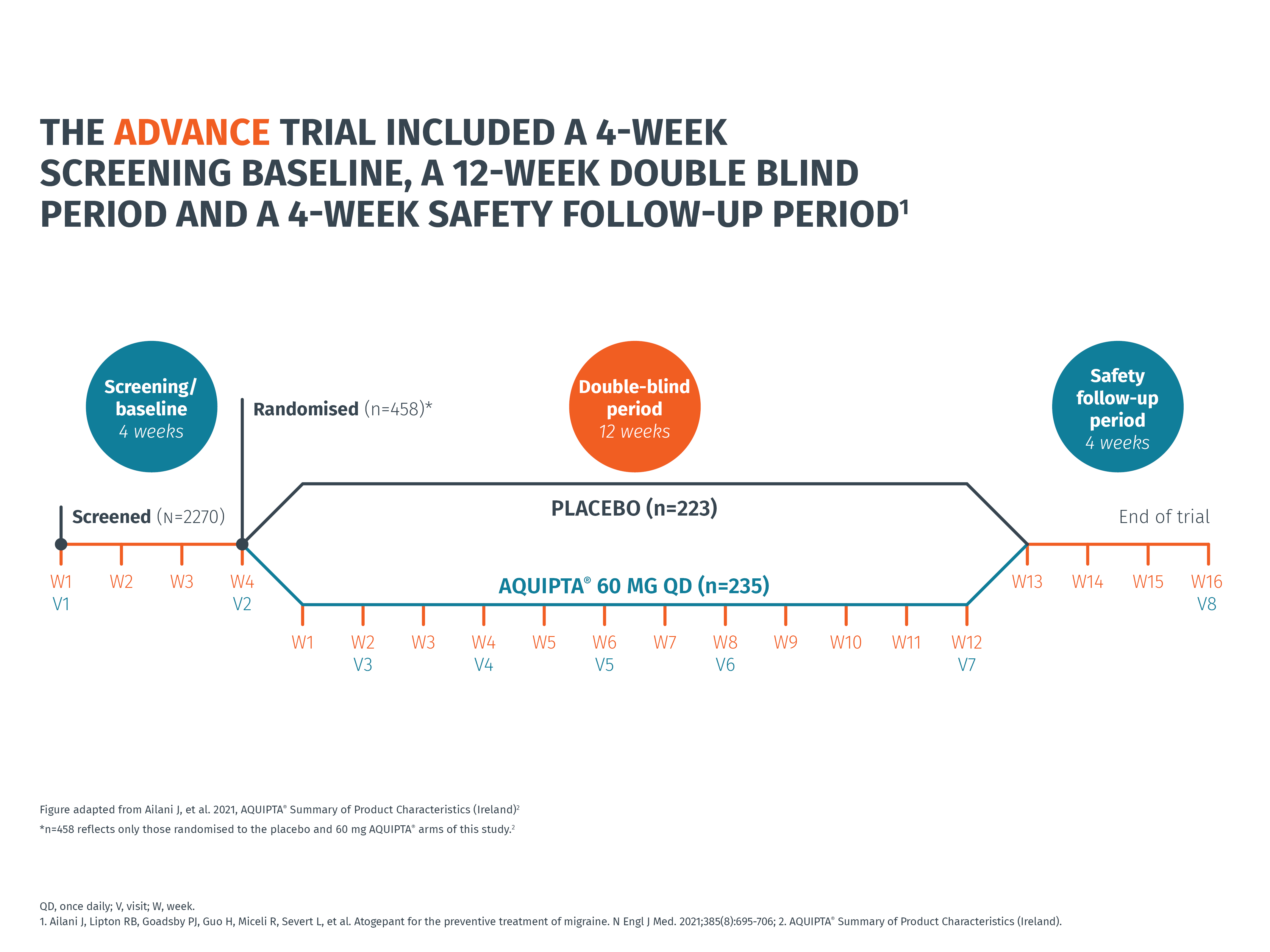Efficacy-EM-Advance-Slide-2-Updated-MLR