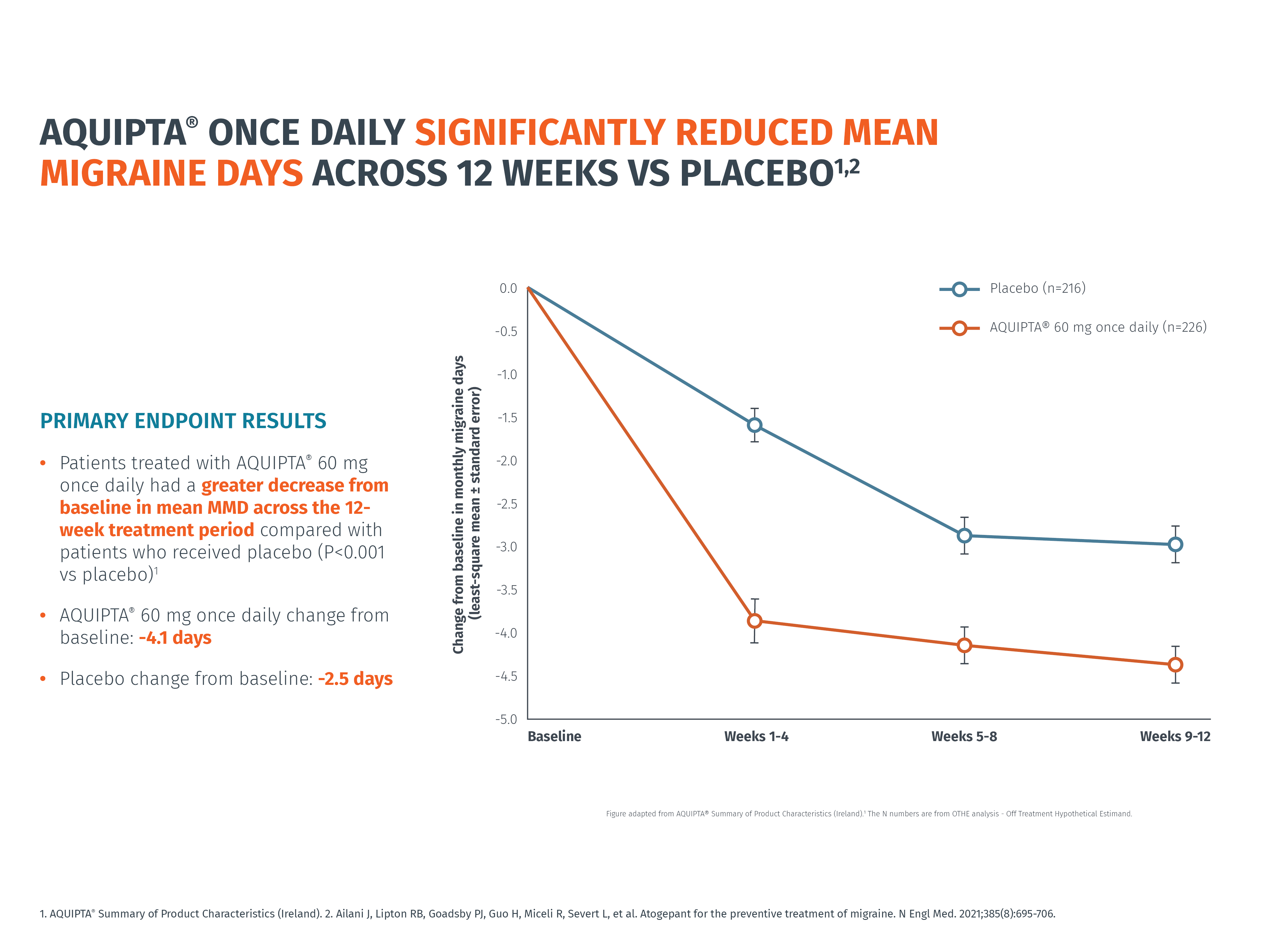 Efficacy-EM-Advance-Slide-4-Updated-MLR