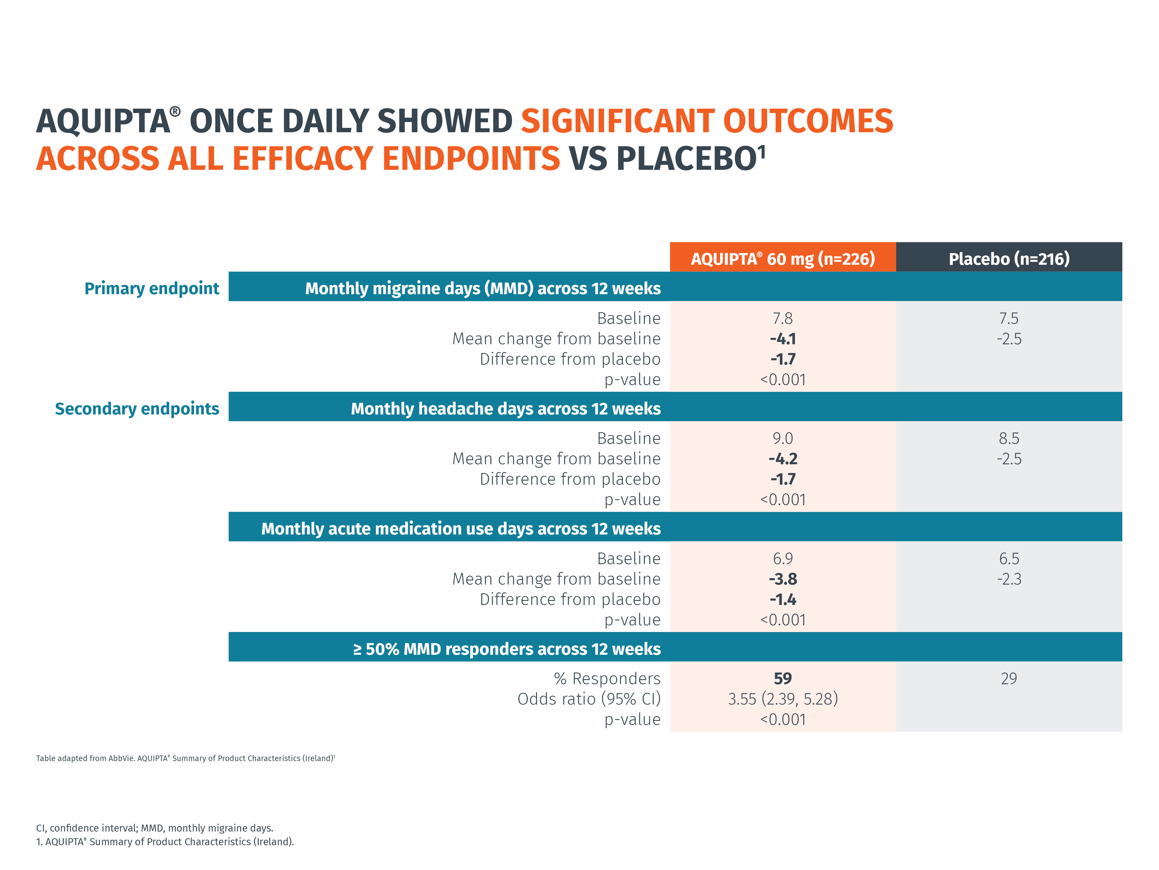 Efficacy-EM-Advance-Slide-5