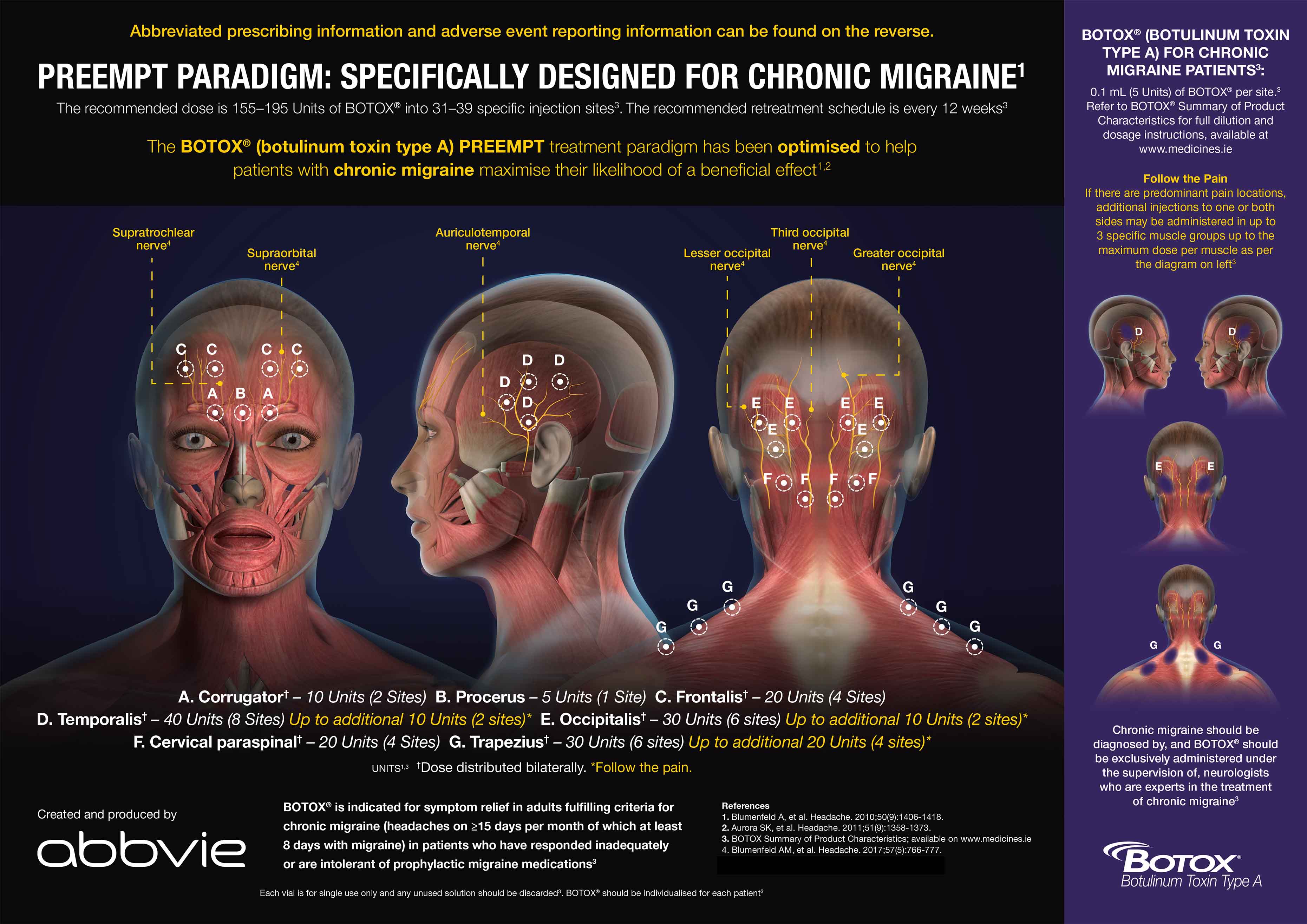 Botox_CM_Injection_Site_Poster
