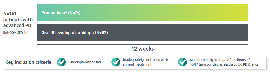 clinicalgraph11