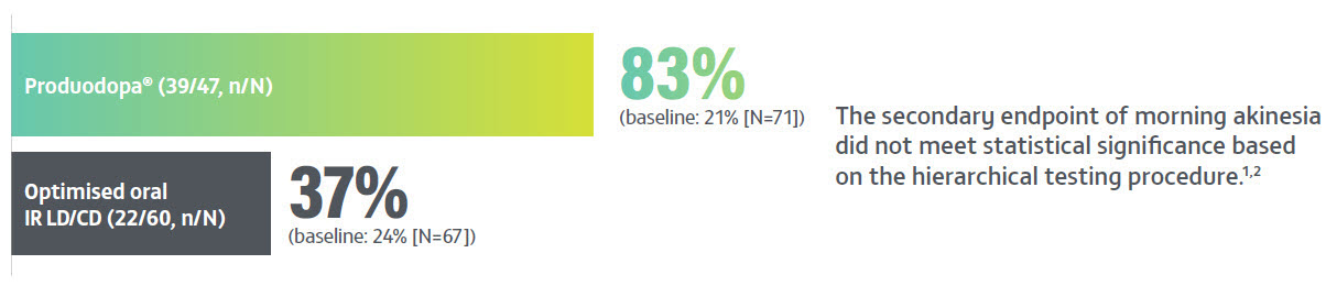 clinicalgraph42