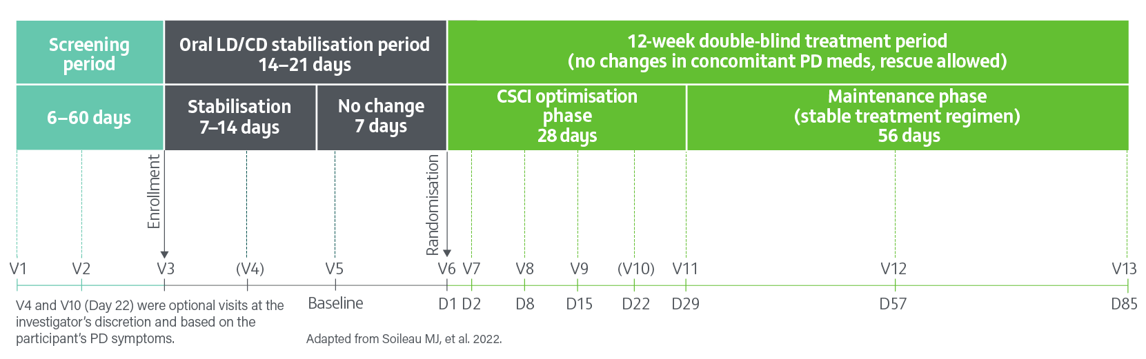 77-12week-study-design