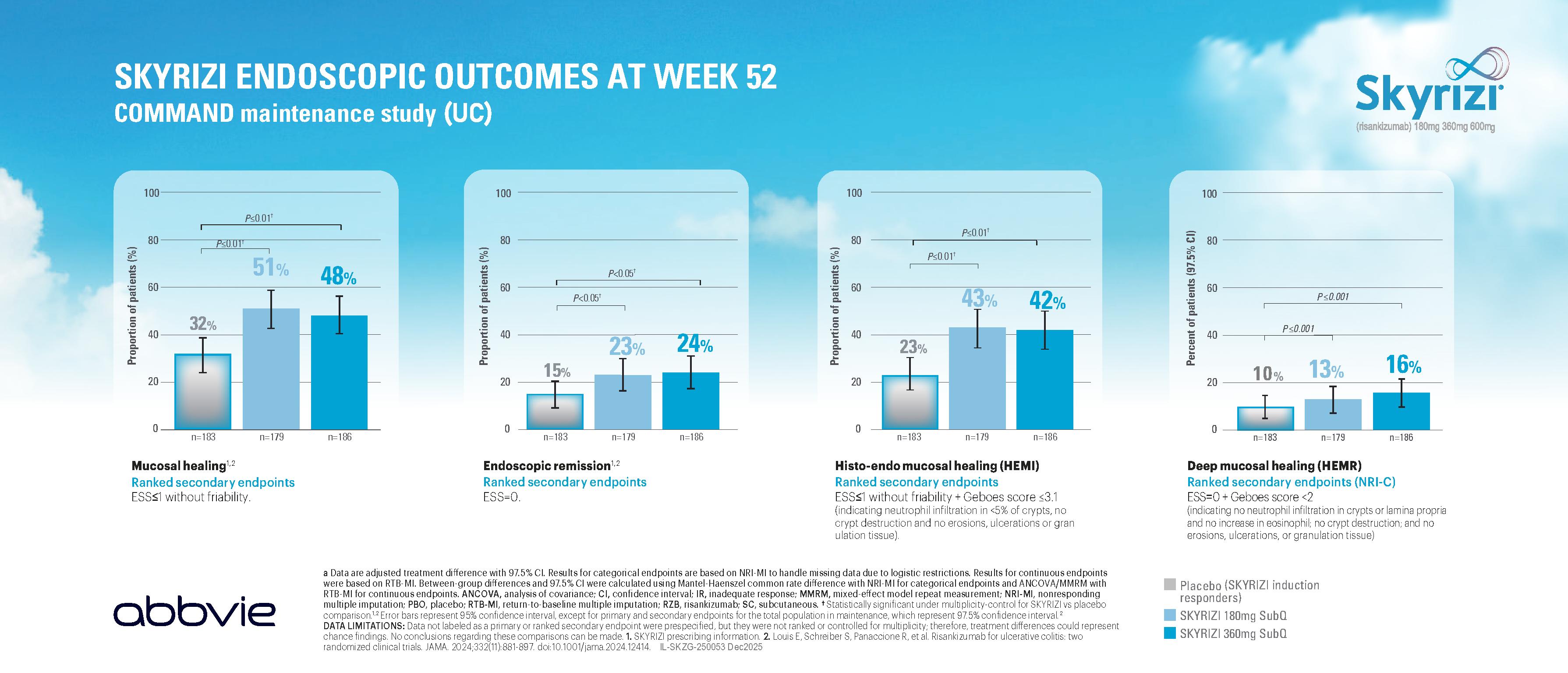 skyrizi-uc-endoscopic-responseindex