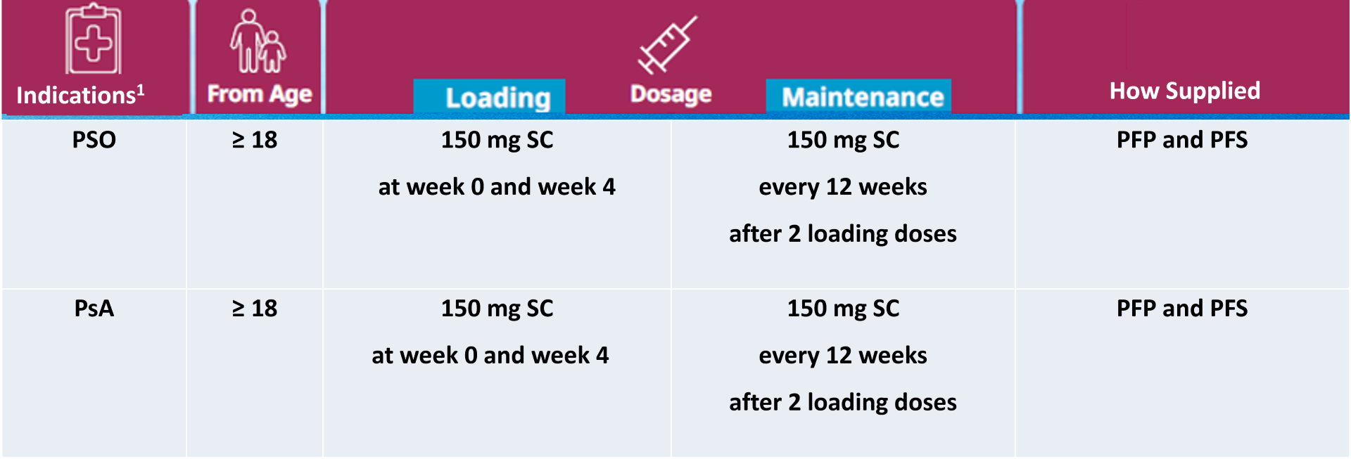 skyrizi-150mg-dosing-2-1