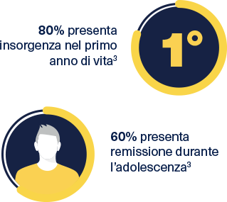 pazienti con dermatite atopica