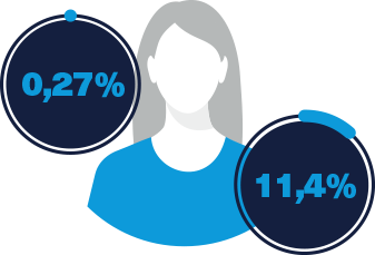 prevalenza della psoriasi