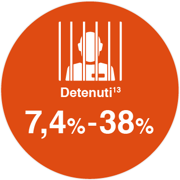 detenuti 3,4%-38%