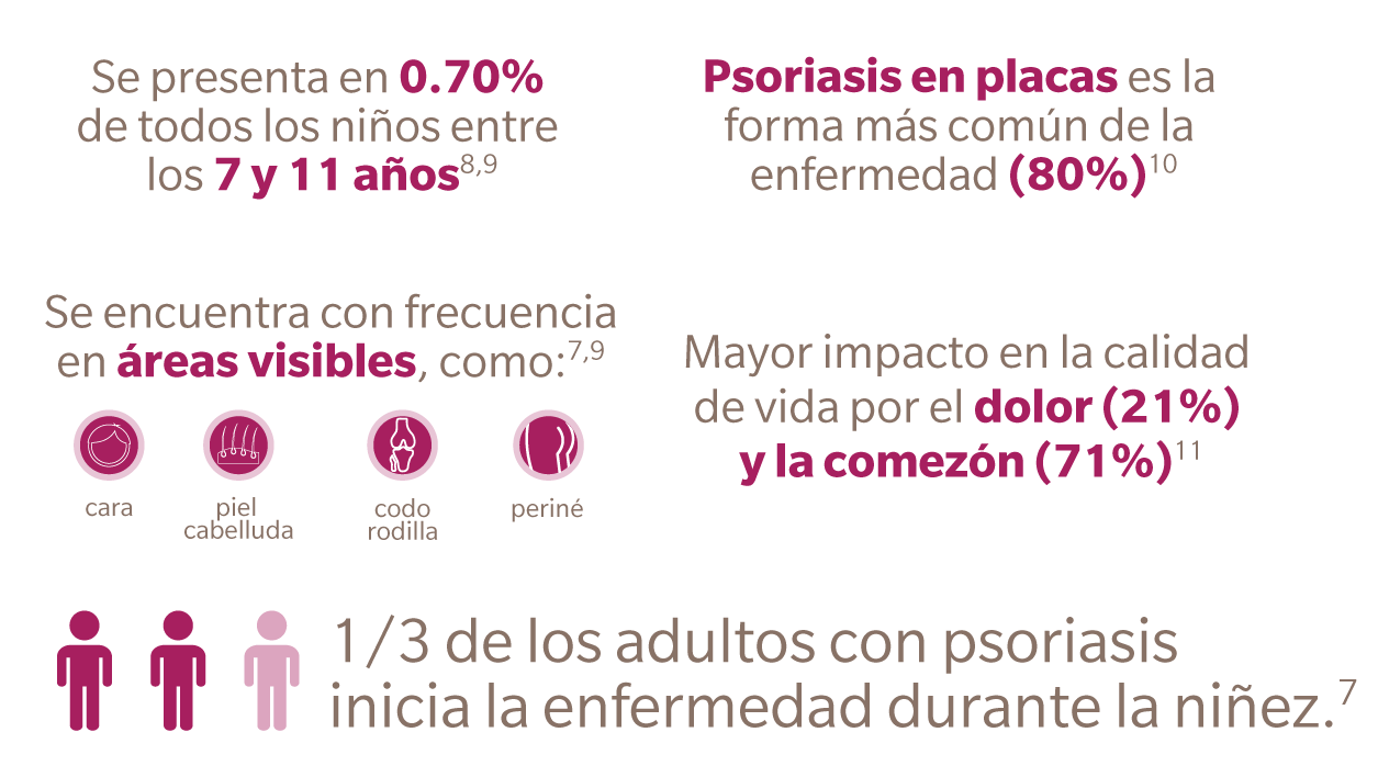 Hs en la adolescencia