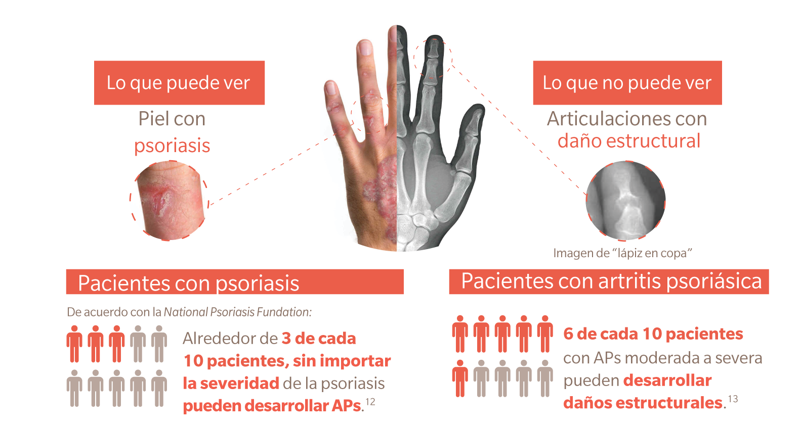 Hs en la adolescencia