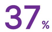 37 prosent