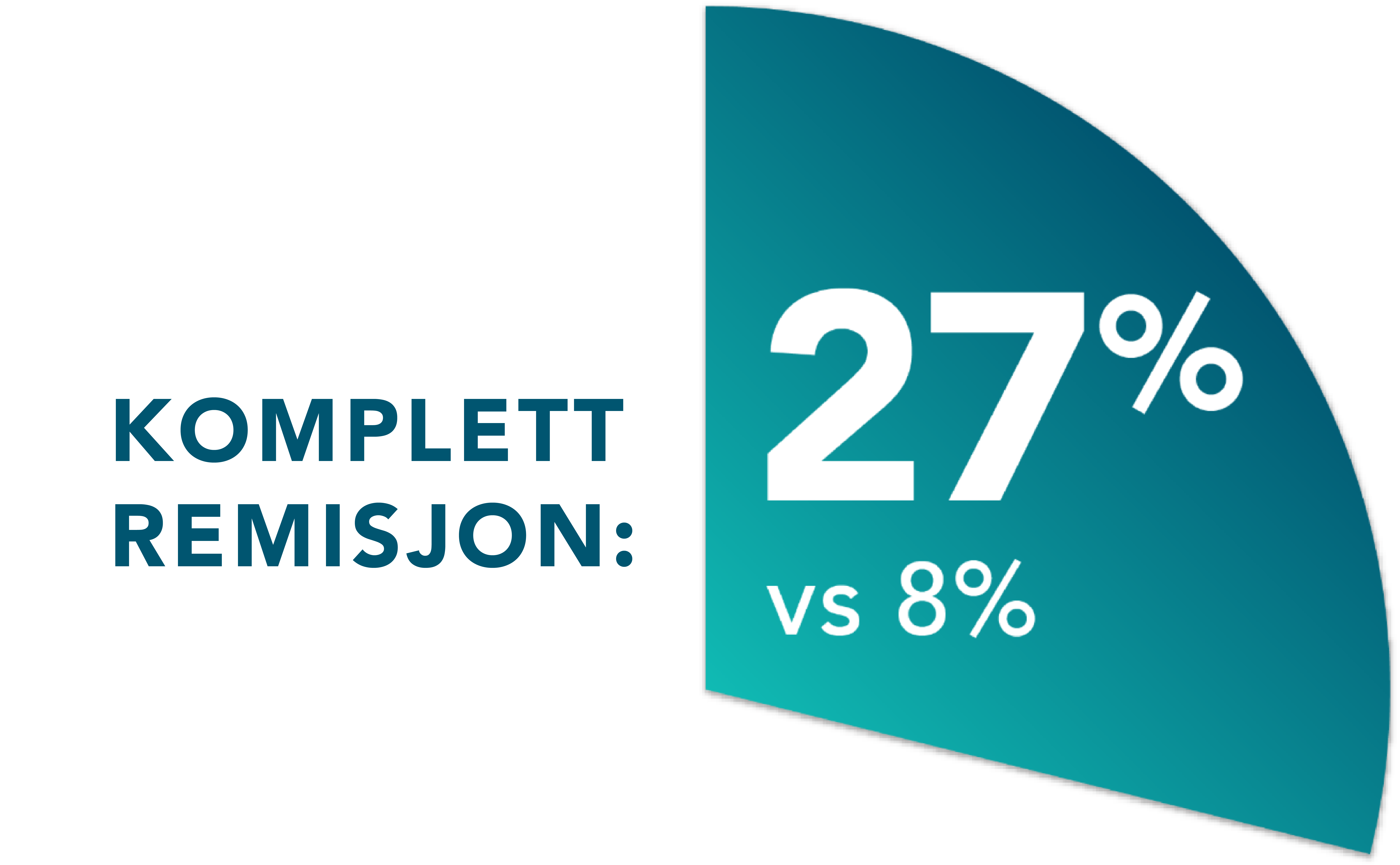CR rate in previously-treated patients: 27% with VEN+R vs 8% with BR