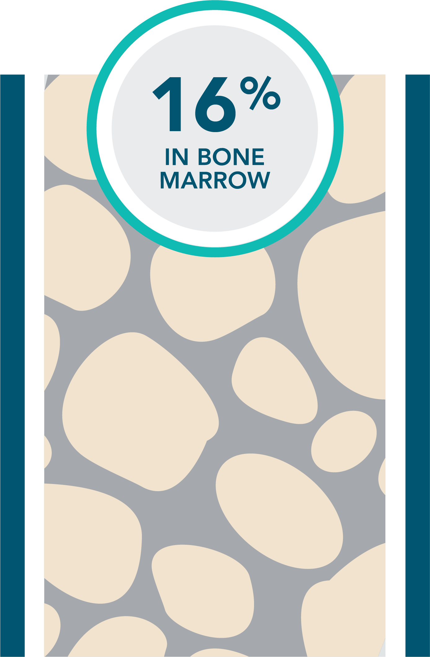 Previously-treated VEN+R patients: 16% undetectable MRD in bone marrow