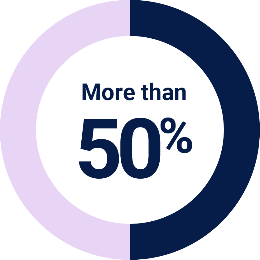 circle with more then 50%