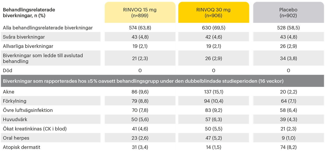 Data tabell