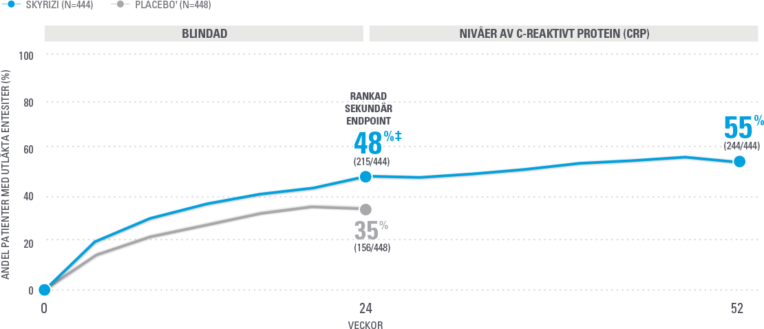 SKYRIZI-psa-entesiter-jan2022