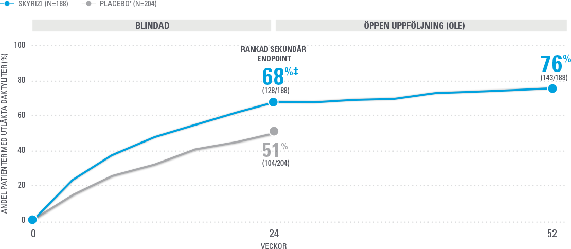 SKYRIZI-psa-daktyliter-jan2022