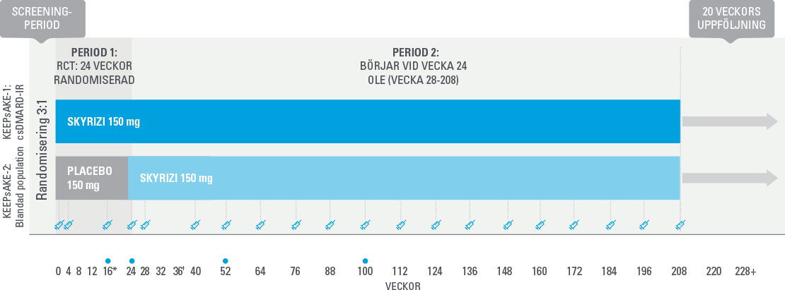 SKYRIZI-psa-studiedesign-jan2022