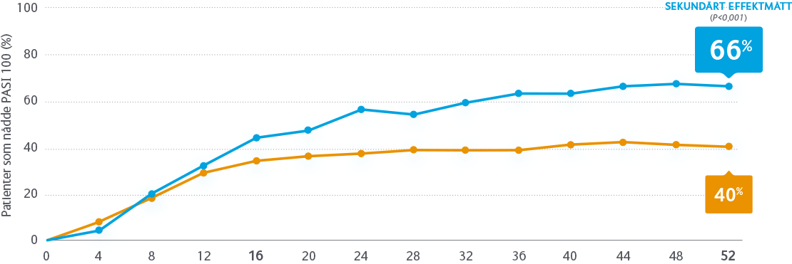 PASI100-SKYRIZI-vs-secukinumab-1110px