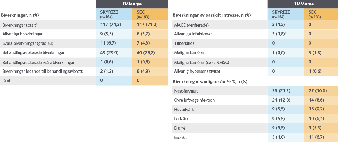 SKYRIZI-biverkningar-liggande-1110px
