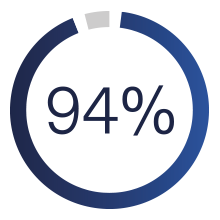 94%