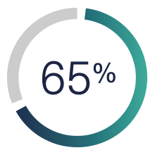 65%