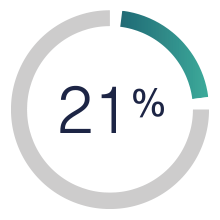 21%