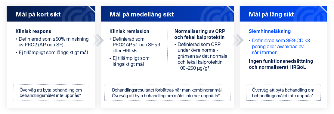 Målinriktad behandling